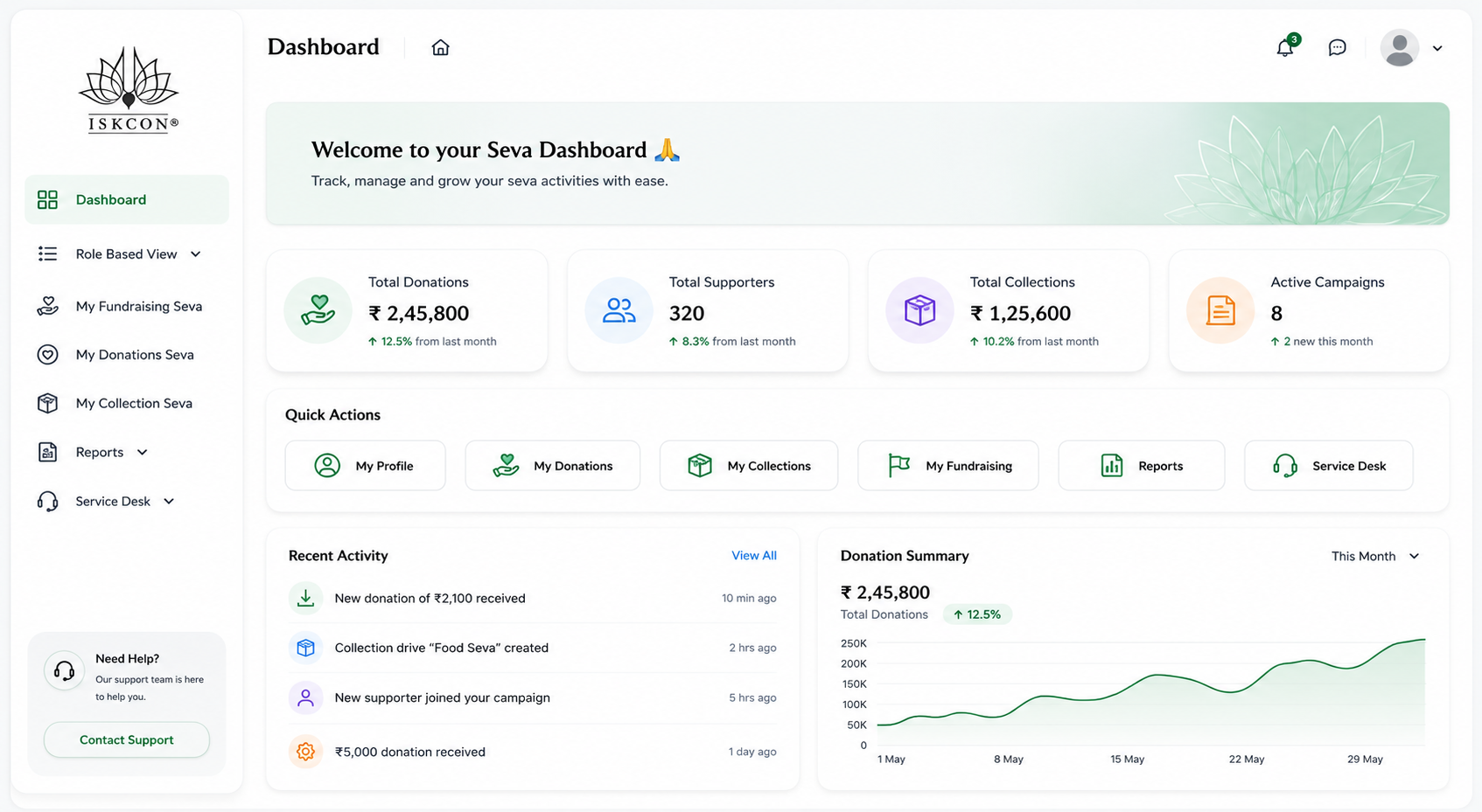 DMS donation dashboard showing collection totals and an event report